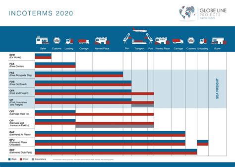 Incoterms 2020 Globe Line Projects