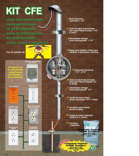 Cfe on bcm47xx devices allows running/installing firmware using a lot of different methods. KIT CFE MONOFASICO TRIFASICO 7*100 7*200 4 TERMI: KIT CFE TRIFASICO, MONOFASICO 7*100 7*200 4 ...