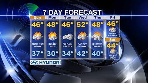 Five Day Forecast Philadelphia Weather Five Day Forecast 7 Day Forecast