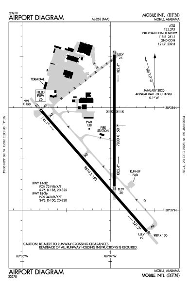 Kbfm Airport Diagram Apd Flightaware
