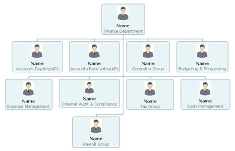 Game Company Organizational Chart Introduction And Sample Org Charting