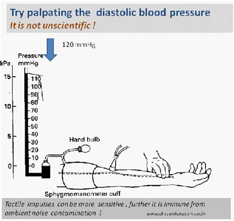 Can We Measure Diastolic Blood Pressure By Palpation Drsvenkatesan Md
