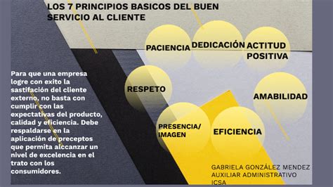 Principios Del Servicio Al Cliente Image Coggle Diagram Gambaran