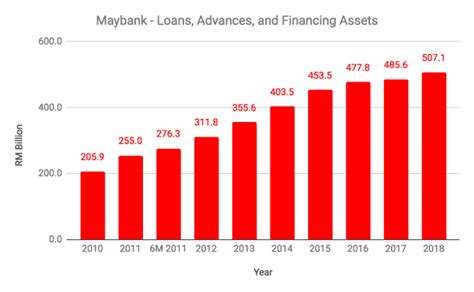 Maybank berhad, or malayan banking, is the largest bank in malaysia and it is also recognized by forbes global as one of the compare personal loans by maybank malaysia. 12 things to know about Maybank before you invest (updated ...