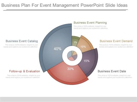 Business Plan For Event Management Powerpoint Slide Ideas Powerpoint