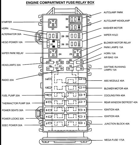 Blown fuses are identified by a broken wire within the fuse. 98 F150 Fuse Diagram - Wiring Diagram Networks