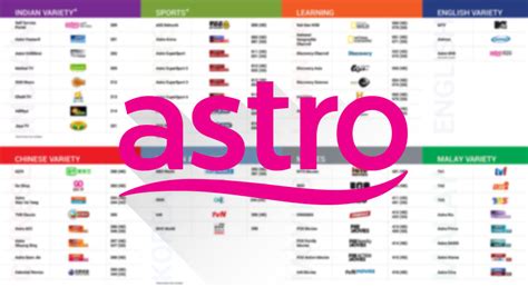 You may try thus few step with astro remote control: Senarai Nombor Channel Astro Yang Baru Bermula 1 April 2020