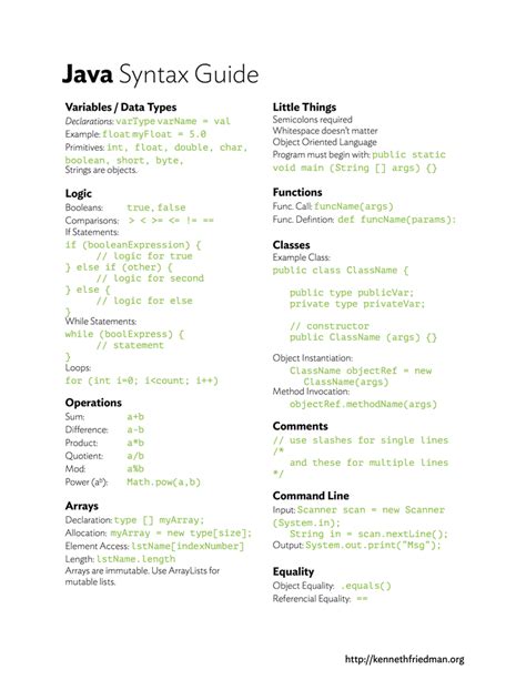 Kf Programming Language Syntax Guides