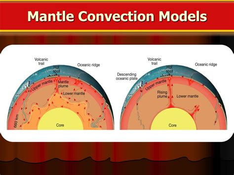 Ppt Plate Tectonics Powerpoint Presentation Free Download Id2747490