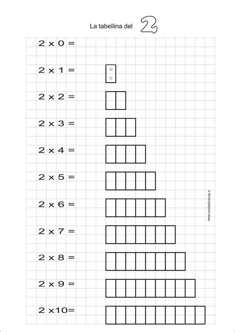 Le prove invalsi di quinta elementare riguarda matematica e italiano. Classe seconda, matematica: la tabellina del 2