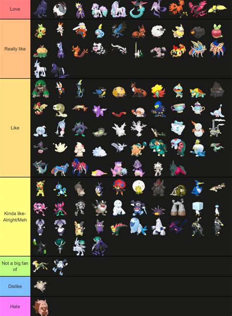 Pokémon Tierlist For Each Generation Galar Pokémon Amino