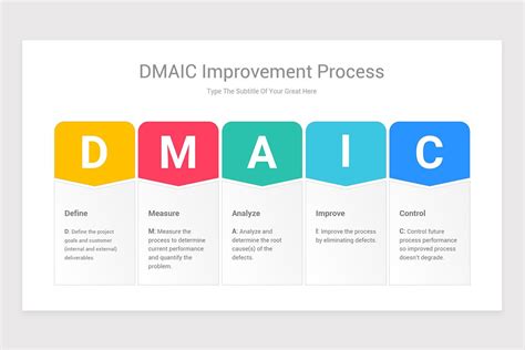 Dmaic And Six Sigma Model Powerpoint Creative Presentation Templates