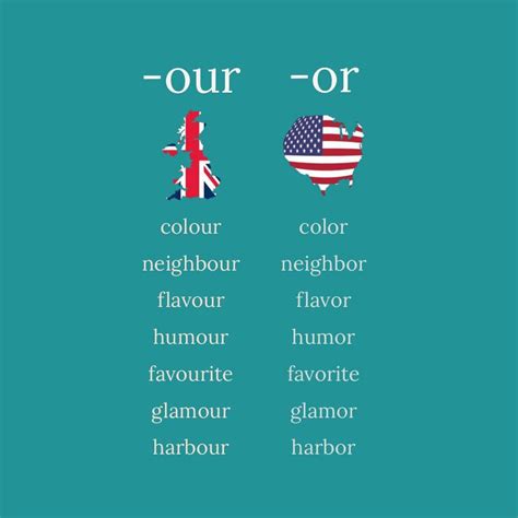 Differences Between American And British English Pdf