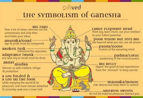 The Symbolism Of Ganesha Ganesha Ganesha Meaning Lord Ganesha