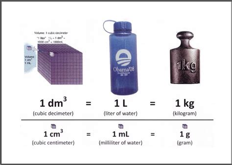 Volume and Capacity Relationships | Math measurement, Grams to liters ...