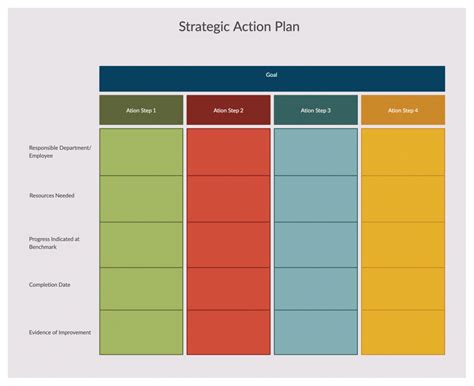 Basic Action Plan Example Printable Form Templates And Letter