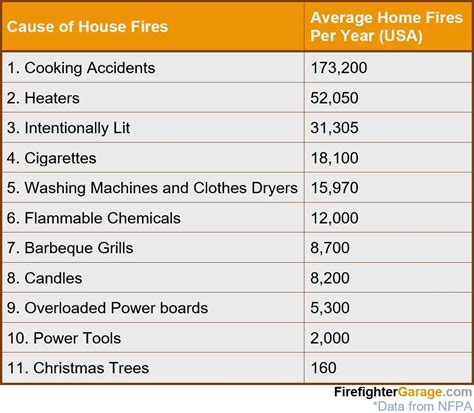 14 Most Common Causes Of House Fires 2022 2022