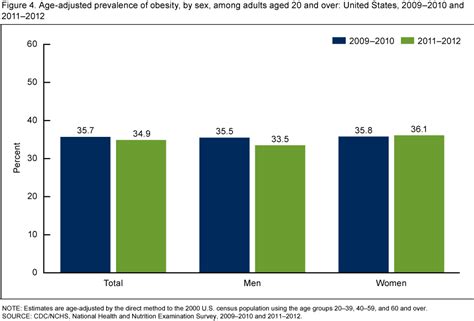 products data briefs number 131 october 2013