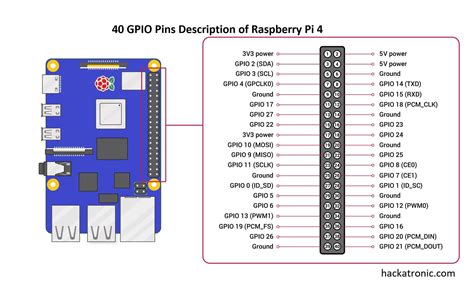 Raspberry Pi 4 Specifications Pin Diagram And Description