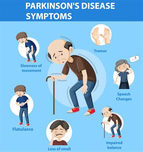 Infographie Des Symptômes De La Maladie De Parkinson Vecteur Gratuite
