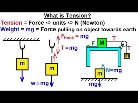 That reading can change dramatically due to many different factors. Physics - Mechanics: Ch 17 Tension and Weight (1 of 11 ...