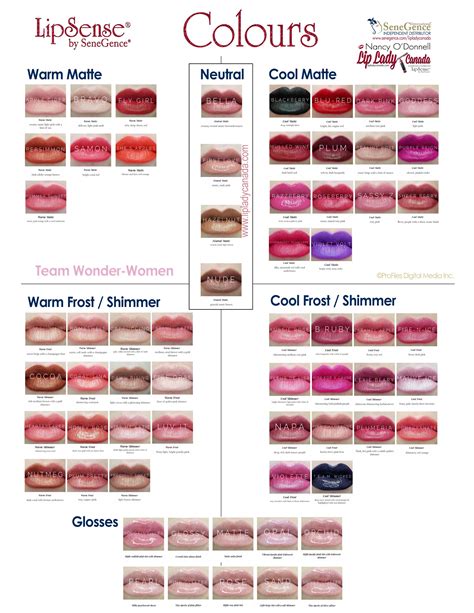 Final Lipsense Colors By Senegence Chart By Color Tone And Color My