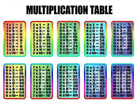 Printable Multiplication Table 50×50
