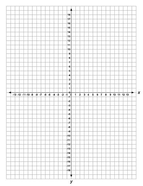 Printable Graph With X And Y Axis Free Printable Download