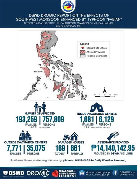 dswd lgus provide more than p14 m worth of relief assistance to monsoon victims