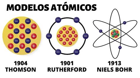 Modelos Atomicos De Dalton Thomson Rutherford Y Bohr Maqueta V Rios