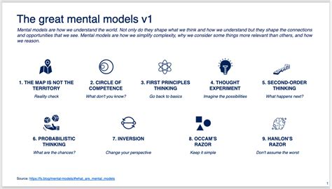 Session THE GREAT MENTAL MODELS