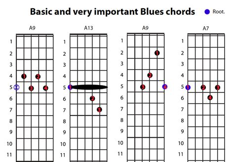 Blues Chords