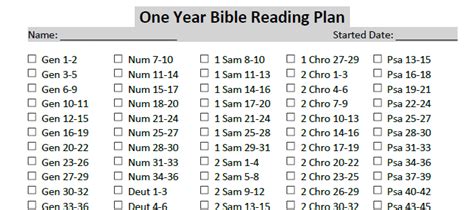 Download One Year Bible Reading Plan In 2 Pages A4 Sheet Free