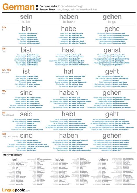 German Common Verbs Learn German German Language Learning Verb To Have