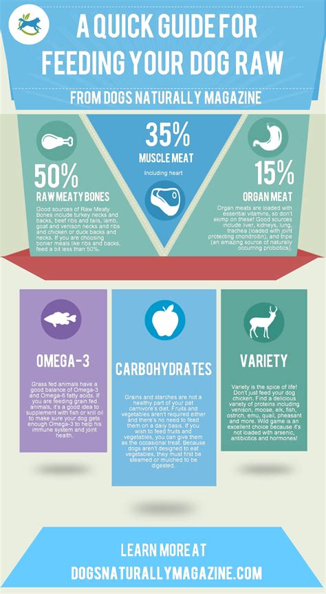 The dog food my dog has been on for 8 yrs has rosemary in it and my dog started with seizures soon after switching dog foods. A Handy Guide For Starting Your Dog On Raw Food - Dogs ...