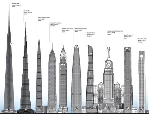 10 Tallest Buildings Under Construction