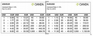 Pocket Sized Exchange Rate Currency Cheat Sheet - Oanda fxCheatSheet