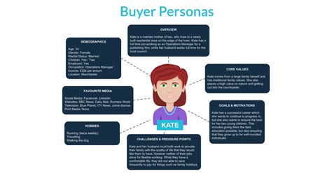Buyer Personas How To Create Use Personas A Beginners Guide Winder Folks