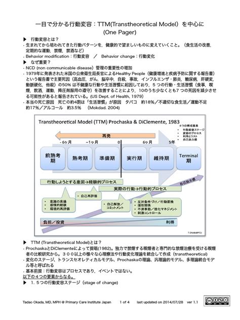 It focuses on the decision making of the individual. 一目で分かる行動変容：TTM(Transtheoretical Model）を中心に (One pager）