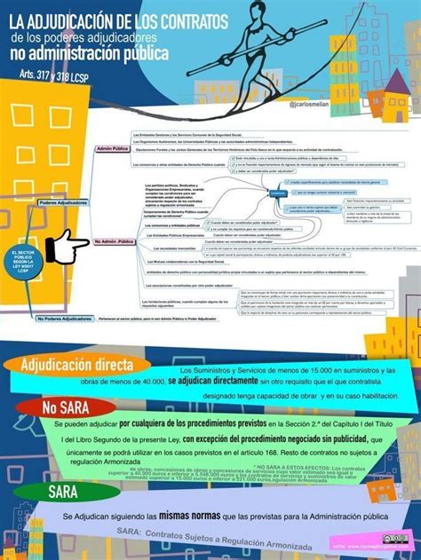 infografía panaps en la nueva lcsp melián abogados contrato administracion de proyectos