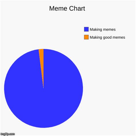 Meme Chart Imgflip