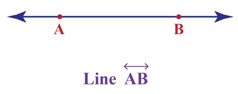 Line Segment Definition Formula And Examples Cuemath