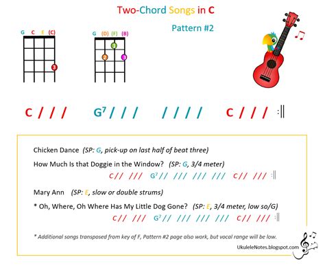 Jeris Youkulele Notes Two Chord Songs In C Pattern 2