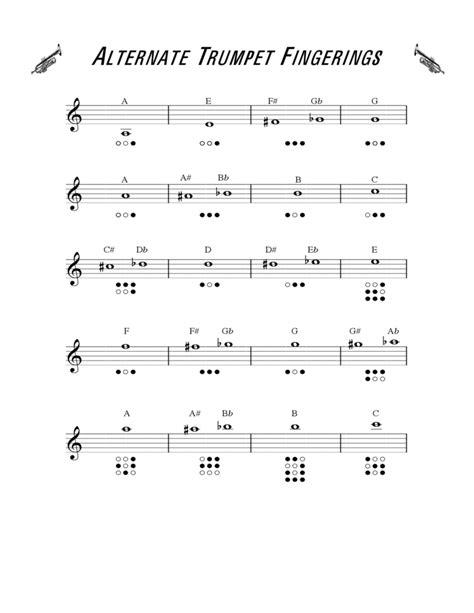 B Flat Trumpet Finger Chart