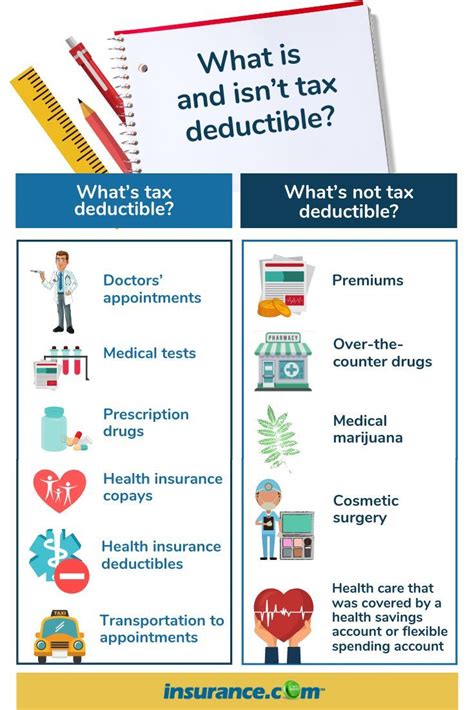 Are Health Insurance Premiums Tax Deductible Cares Healthy