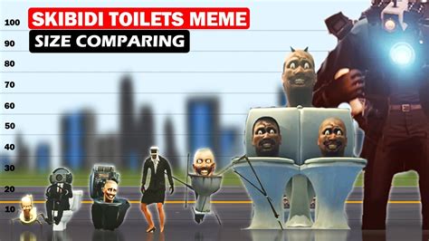 Skibidi Toilets Meme Size Comparison Height Differense Of Skibidi Hot Hot Sex Picture