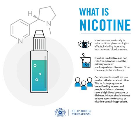 the facts about nicotine pmi philip morris international