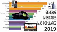 Los generos musicales mas populares desde 1910 hasta 2019 - YouTube