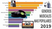 Los generos musicales mas populares desde 1910 hasta 2019 - YouTube