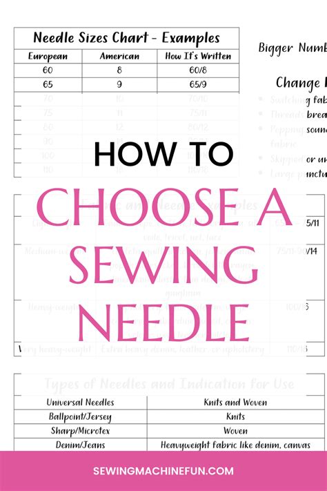 Sewing Machine Needle Sizes And Types Guide Free Chart